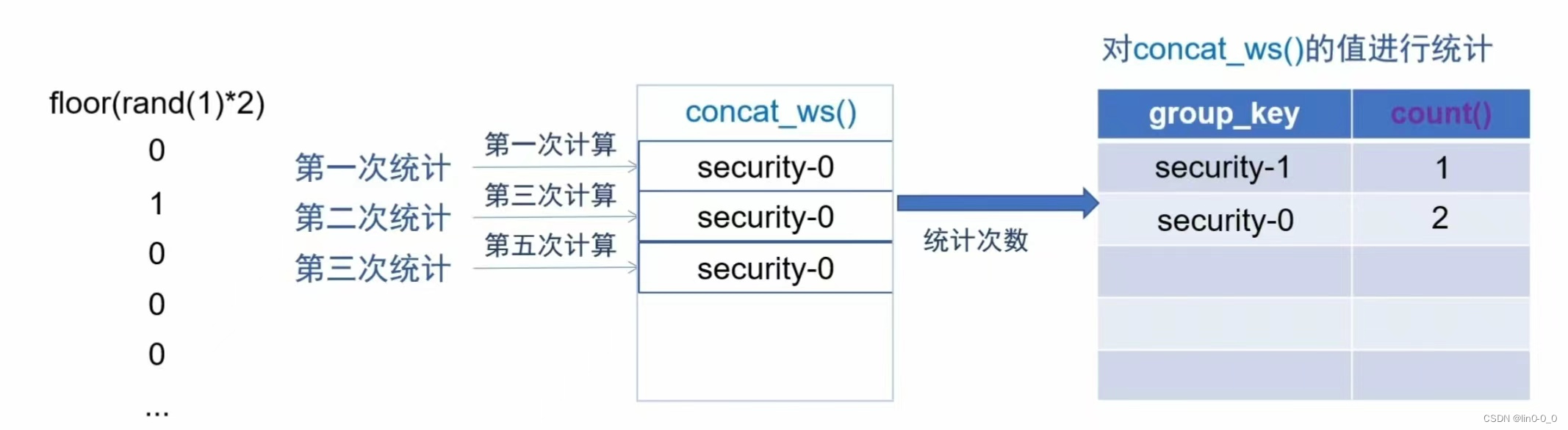 sql注入之报错注入