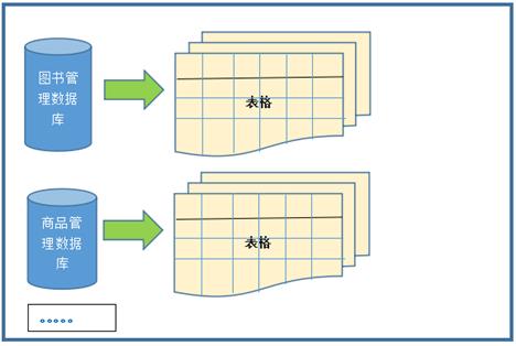 第01章_数据库概述8_28