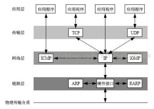 image-20240514203242995