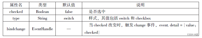 前六章总结