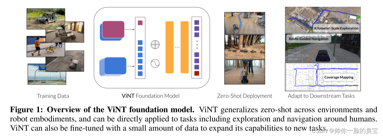 ViNT: A Foundation Model for Visual Navigation-CSDN博客