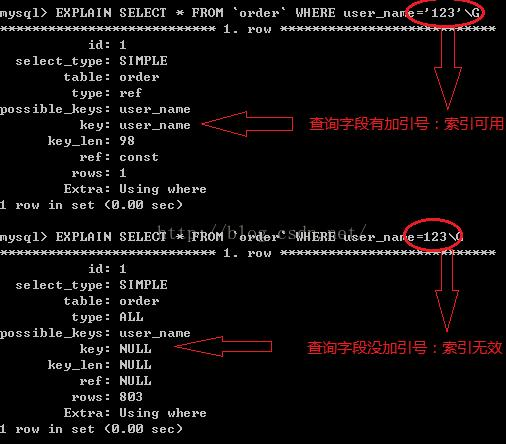 MySQL无法命中索引的情况总结