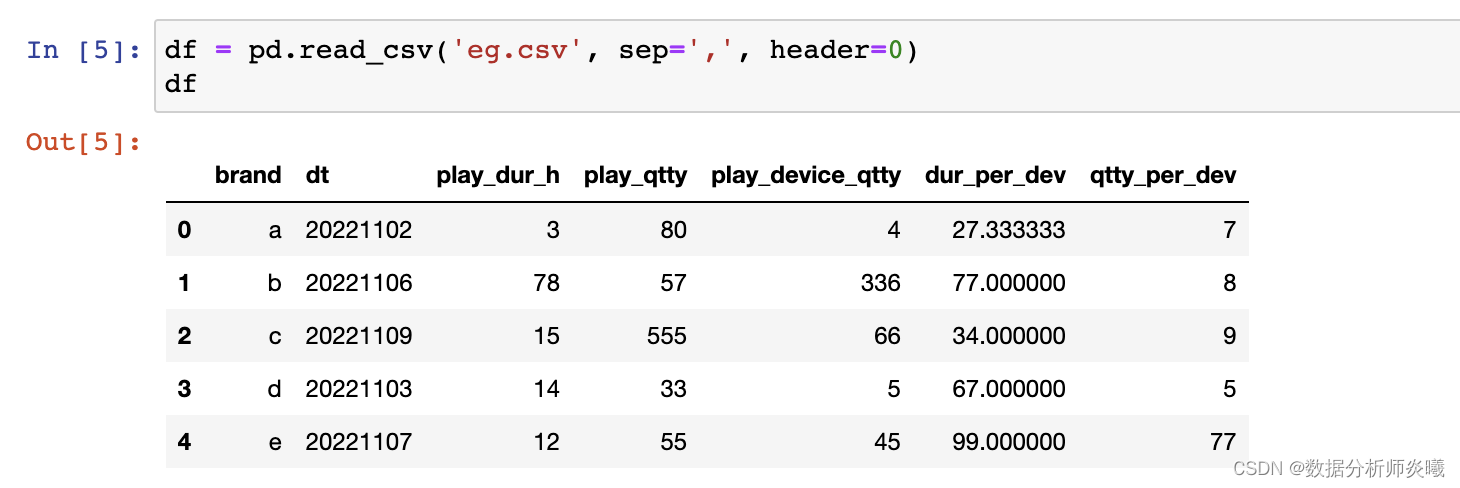 python数据分析-pandas-读取文件_pandas_数据分析师炎曦-魔乐社区