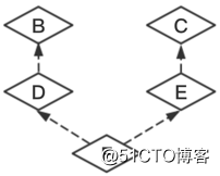 Python面向对象特性 - 继承