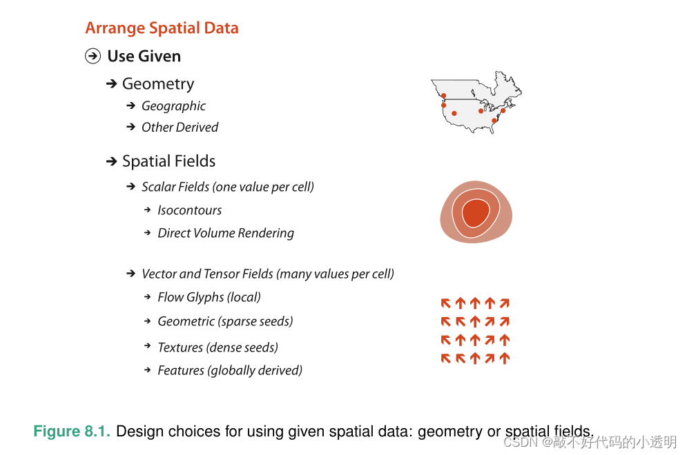 Visualization Analysis&Design中文笔记总结_visualization analysis and design ...