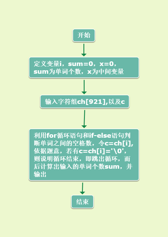 1581754-20190329214825371-1791756791.png