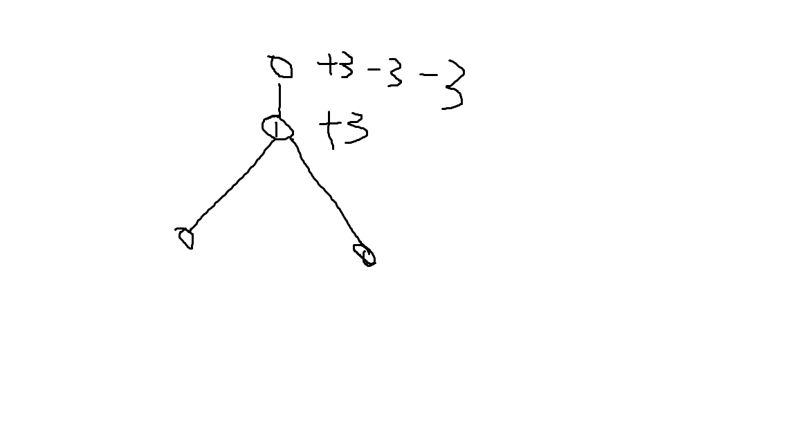 大概这样 画的难看