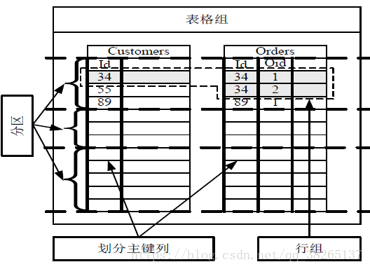 这里写图片描述