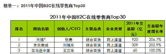 《Don’t <wbr>Make <wbr>Me <wbr>Think》读书笔记——不要让用户思考，不要让用户做复杂决策