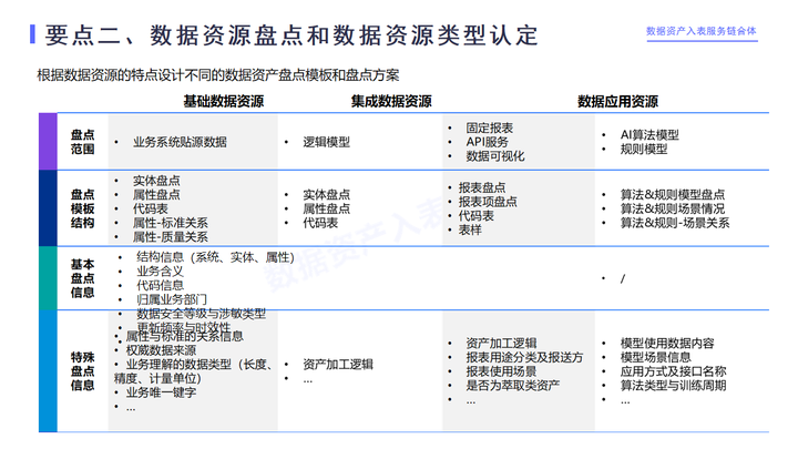 详解数据入表准备工作:如何判定数据资源?_数据员如何辨别所找数据是否是公司所需-CSDN博客
