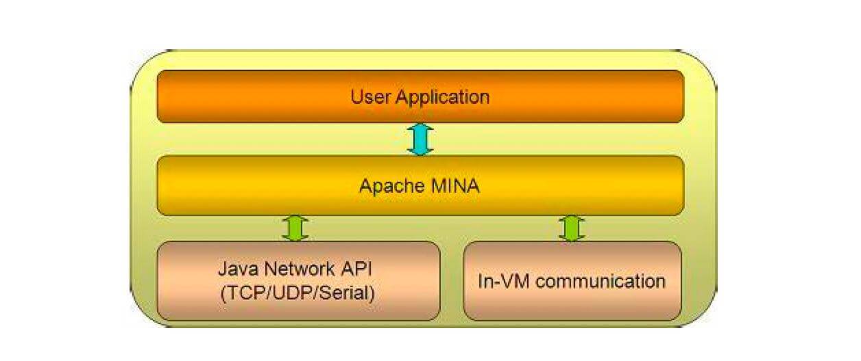 Mina框架详解(定义作用及功能架构)-mikechen