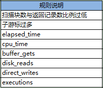 宜信开源|数据库审核软件Themis的规则解析与部署攻略