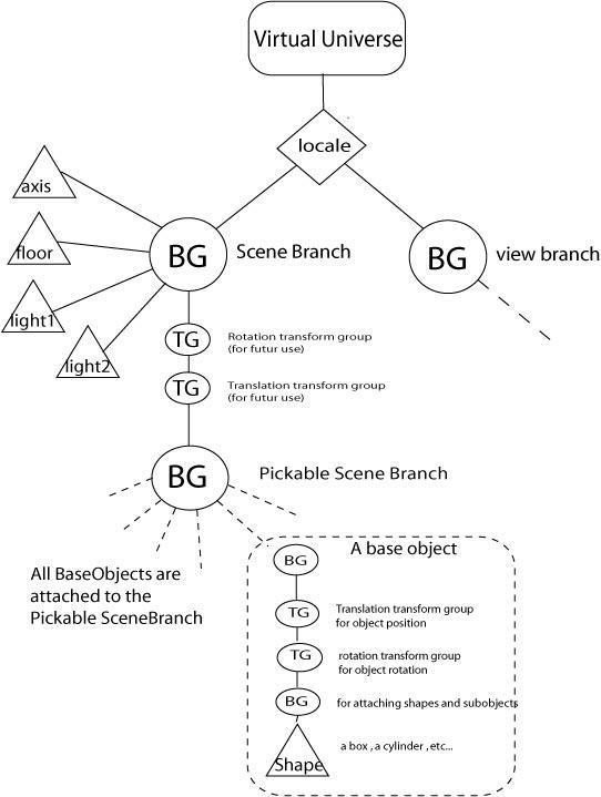 scene branch