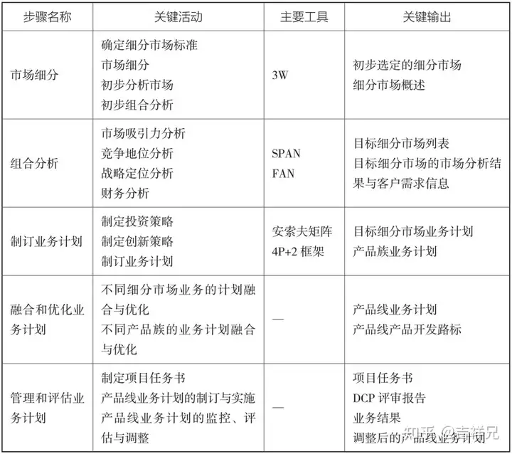 集成产品开发流程模式及案例分析