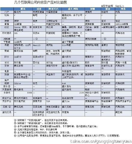我看盛大 <wbr>[以下内容仅为个人观点]