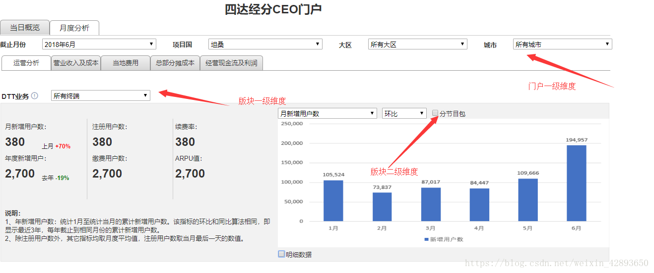 门户维度的分类