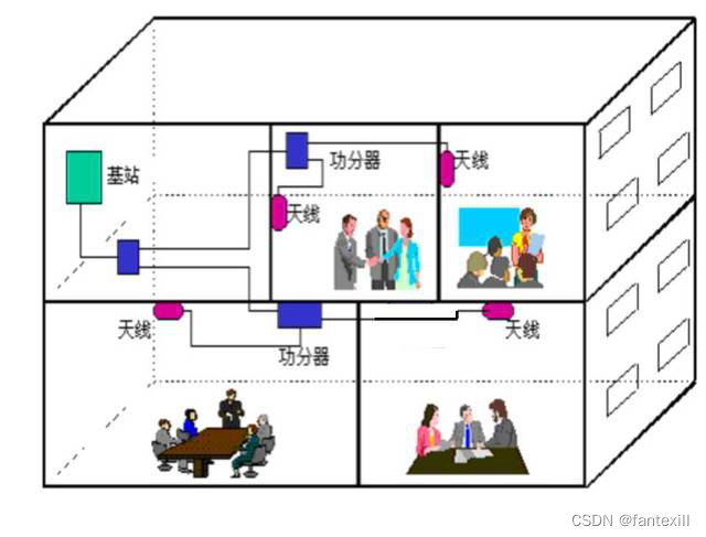 通信工程实施——室内分布系统