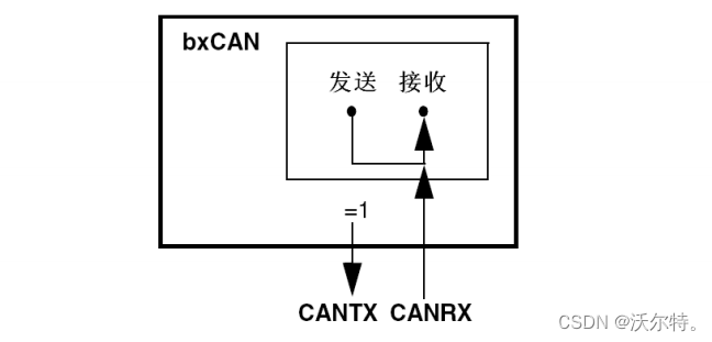 静默模式