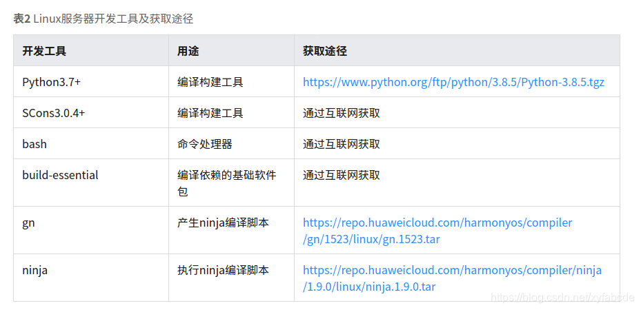 鸿蒙系统在Hi3816平台上初体验-CSDN博客