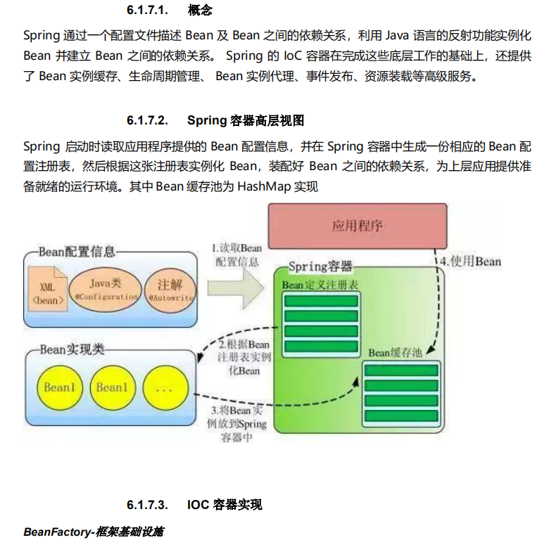 程序员,阿里P8java大神讲的Spring大家族原理汇总,你确定不看?