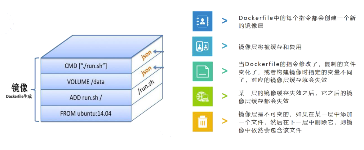 17 Dockerfile完全指南_构建镜像_java 17 dockerfile-CSDN博客