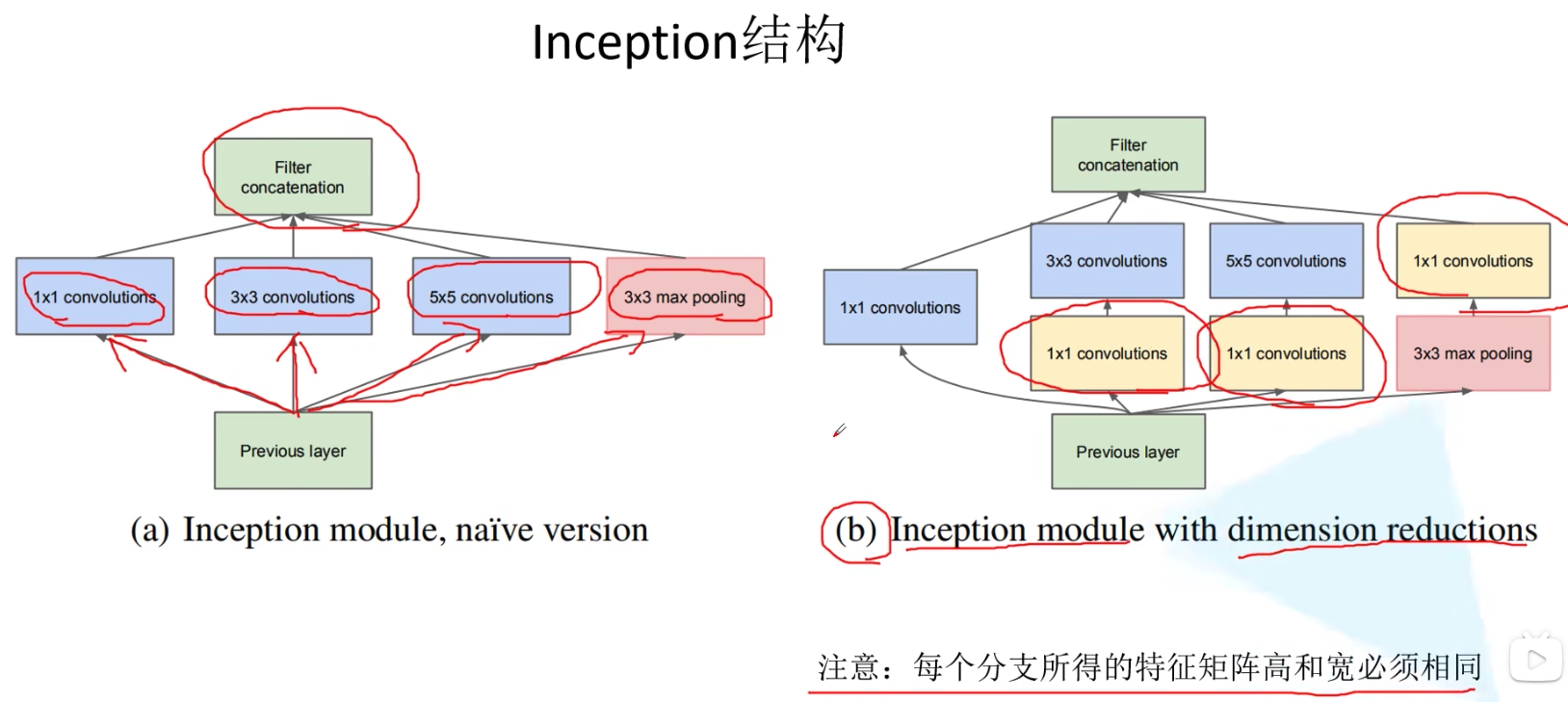 Inception3 Model Google Net GoogLeNet 网络简介-CSDN博客