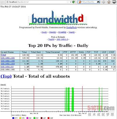 http://s9.51cto.com/wyfs02/M01/22/9B/wKioL1MhGZvSVOynAAD-edqQSKE271.jpg