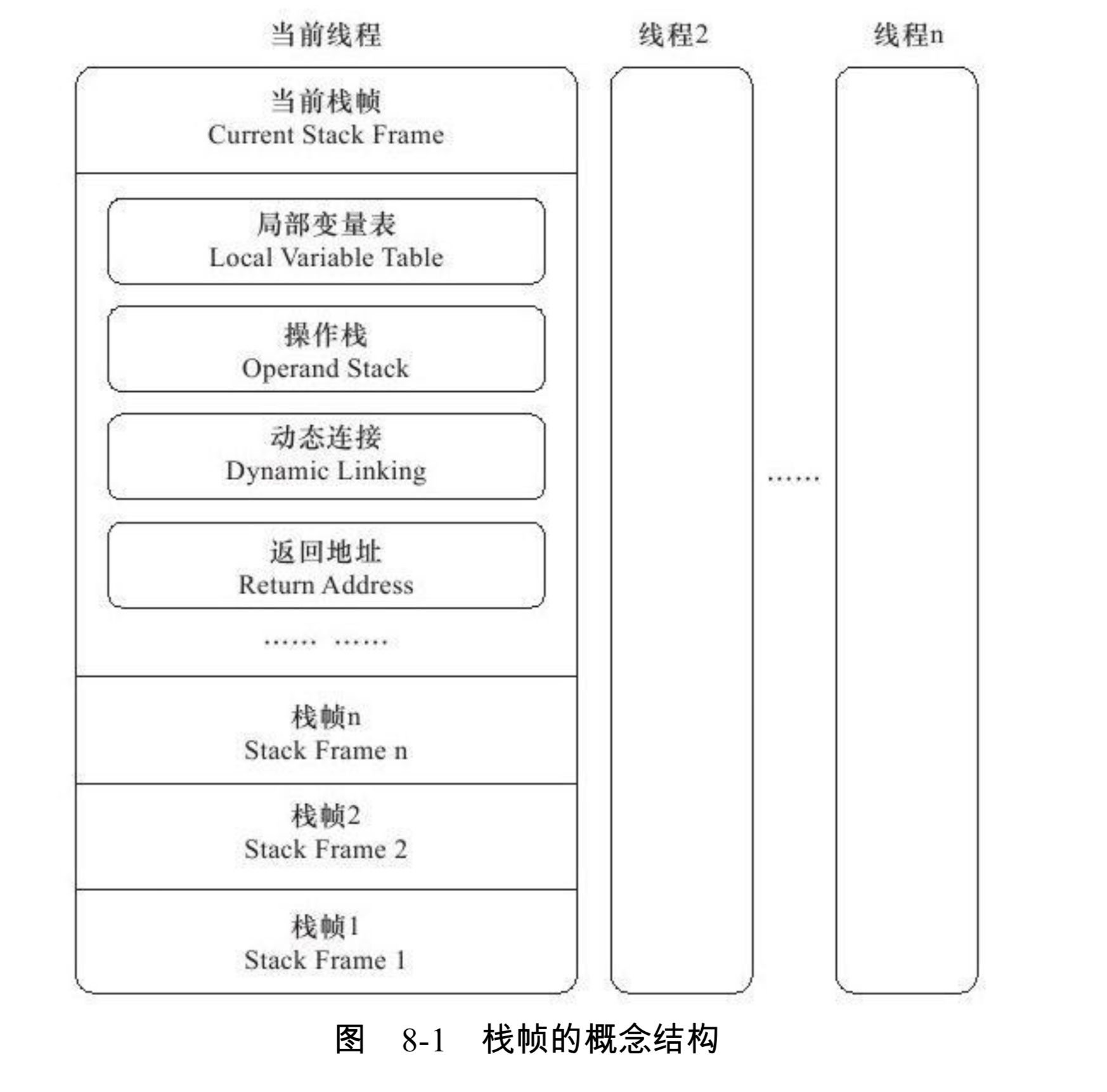 深入理解JVM栈帧结构-CSDN博客