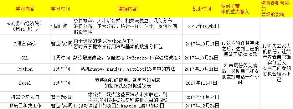 学习计划