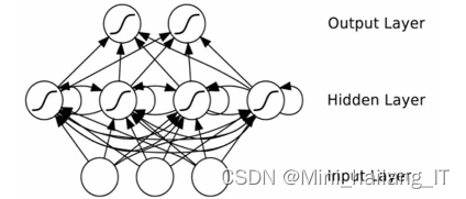 毕业设计：基于深度学习的英汉翻译系统