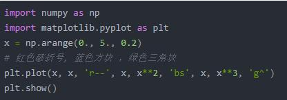 分享：Python绘制六种常见可视化图表，总有一款类型适合你的风格