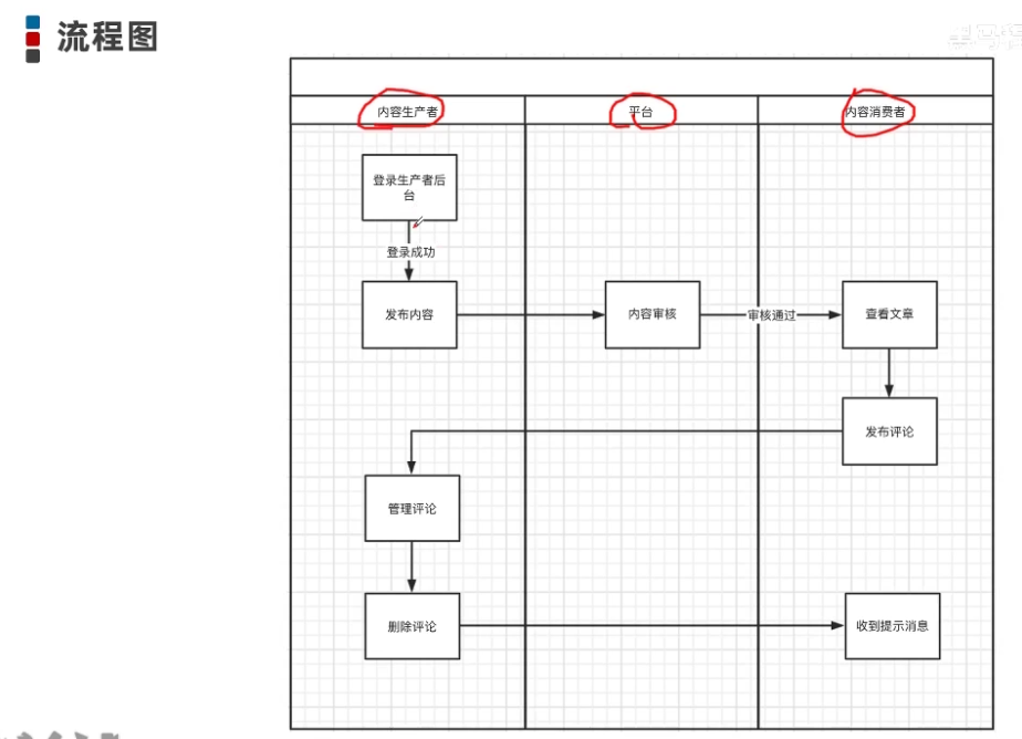 产品经理基础入门插图19 产品经理基础入门