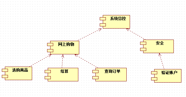 1482670-20190327215317739-223196054.png
