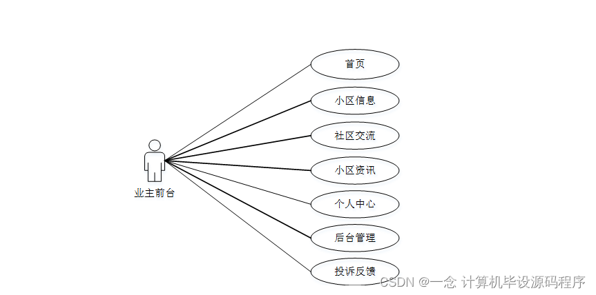 Java LW CSDN Java LW CSDN