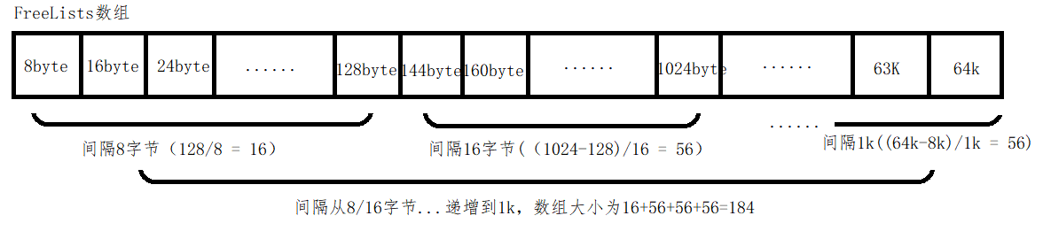 C++高并发内存池的设计和实现