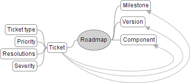 o_TracRoadmap.png