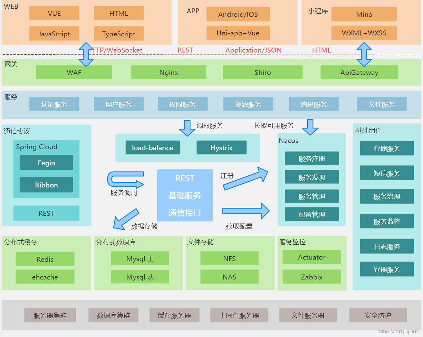 微信调用app_微信小程序开发调用方法_微信小程序开发调用接口