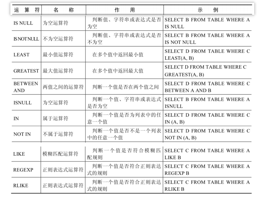 mysql 运算符_mysql 减法-CSDN博客