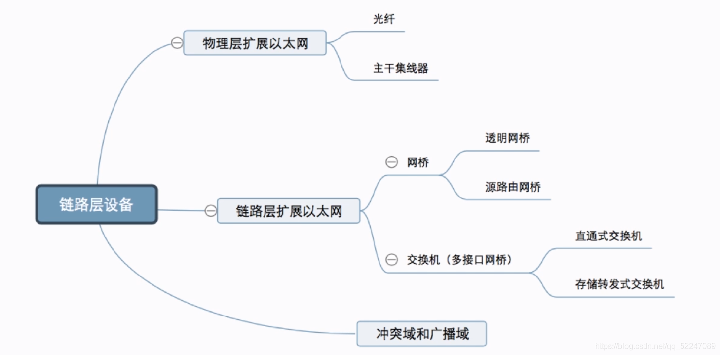 思维导图