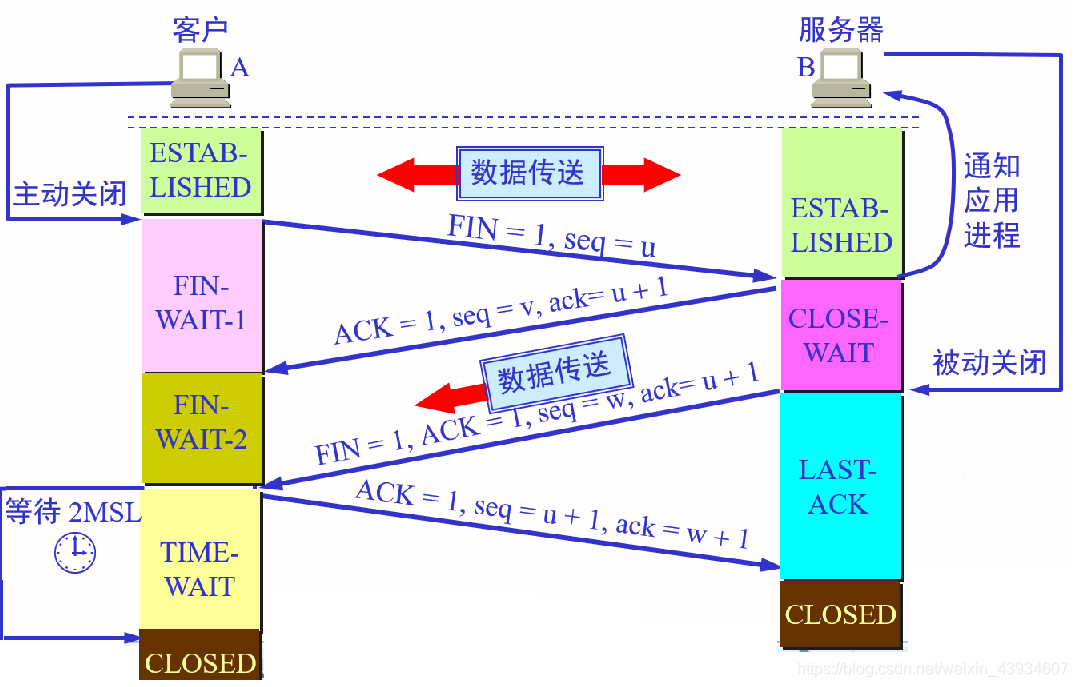 image-20210104140825725