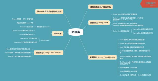 要实施微服务？你真的了解微服务吗
