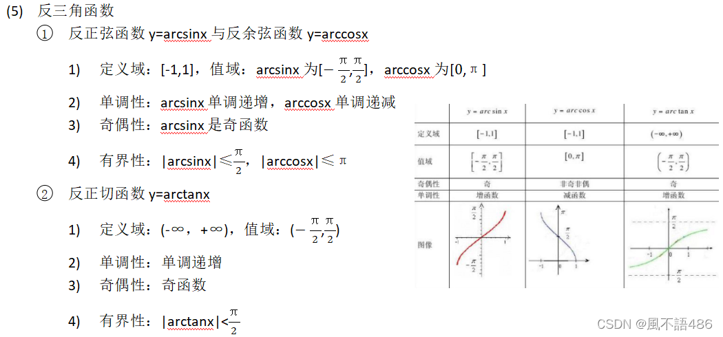 函数解析学 高等函数-常见函数-CSDN博客