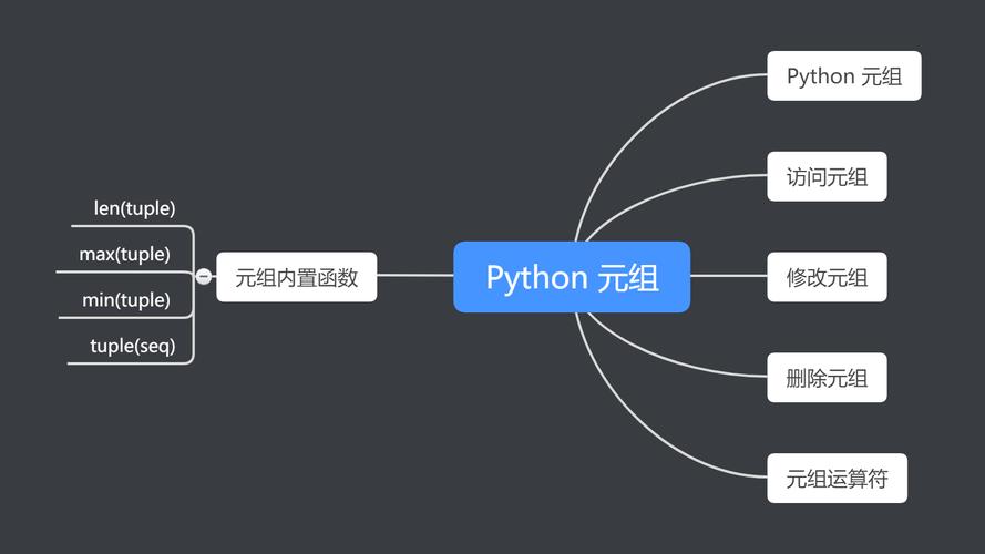 想要自学python还怎么学,自学python怎么入门-CSDN博客