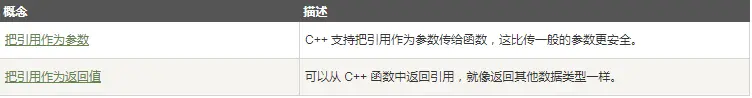 引用的作用.png