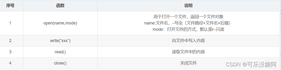 外链图片转存失败,源站可能有防盗链机制,建议将图片保存下来直接上传