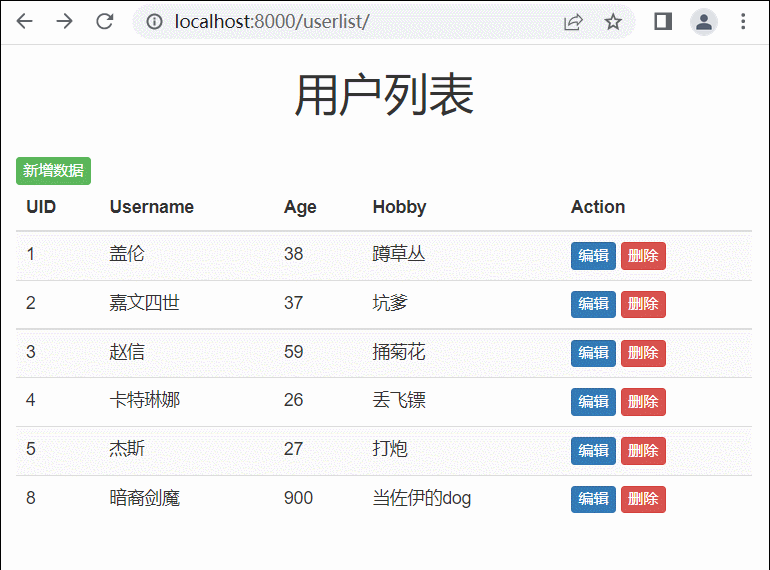 django-orm-案例-2