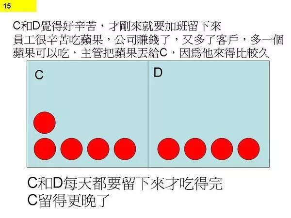 图13：图解程序猿不停加班原因