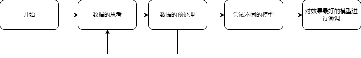 整体思路图