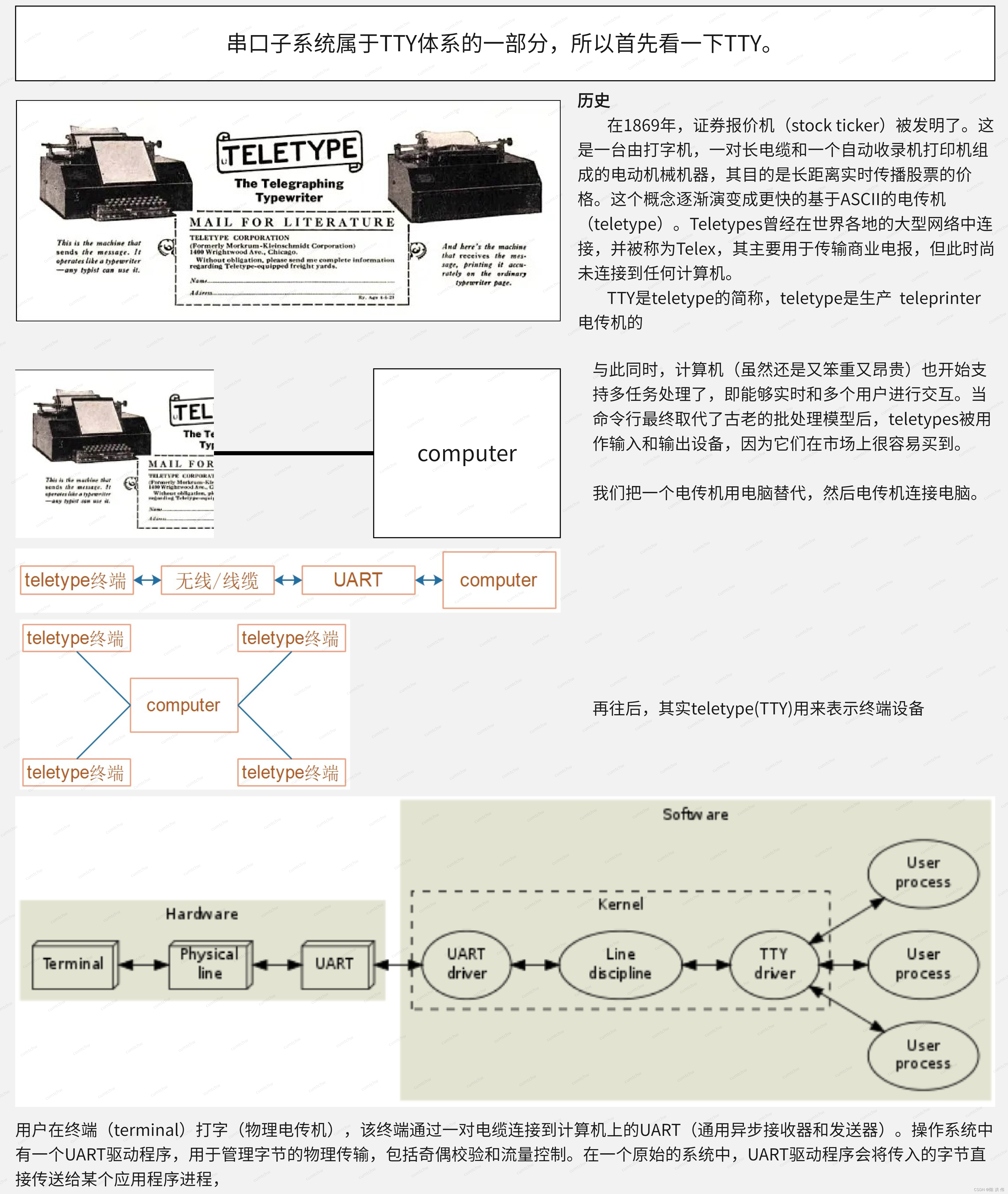 Linux内核UART串口子系统驱动框架详解_linux uart驱动-CSDN博客