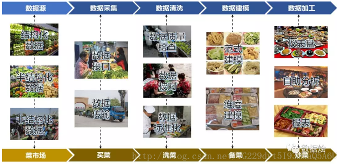 用一顿饭的时间与聊聊大数据用一顿饭的时间与聊聊大数据